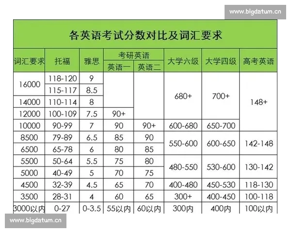 提升英语六级考试综合能力的策略与方法解析
